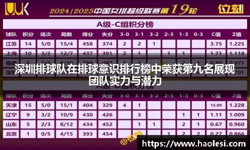 深圳排球队在排球意识排行榜中荣获第九名展现团队实力与潜力