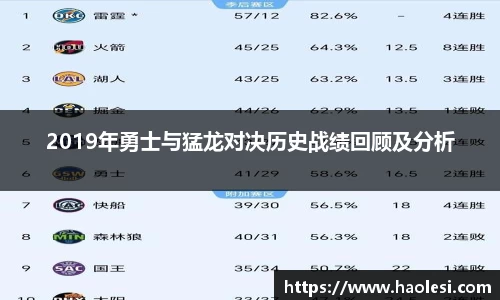 2019年勇士与猛龙对决历史战绩回顾及分析